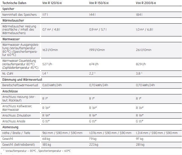 uniSTOR exclusiv uniSTOR exclusiv