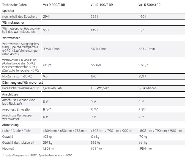 uniSTOR exclusive VIH R uniSTOR exclusive VIH R