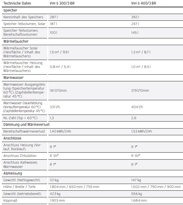 auroSTOR plus VIH S auroSTOR plus VIH S