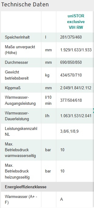 uniSTOR exclusive VIH RW uniSTOR exclusive VIH RW