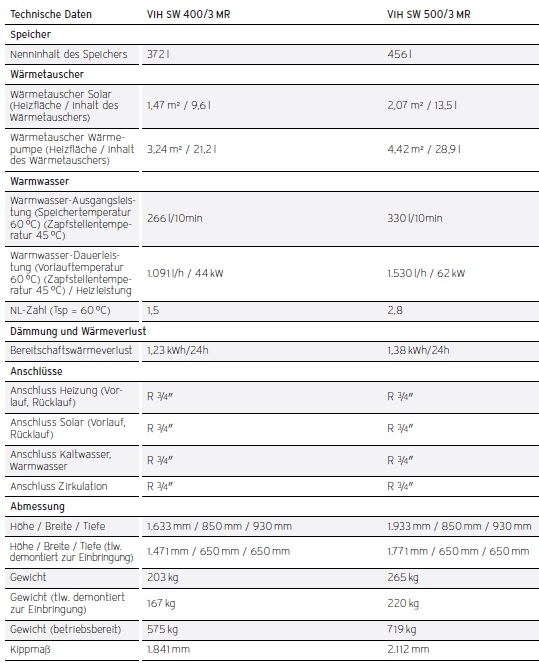 uniSTOR exclusive VIH SW  uniSTOR exclusive VIH SW