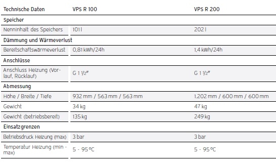 uniSTOR VPS R uniSTOR VPS R