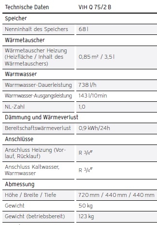uniSTOR VIH Q 75/2 uniSTOR VIH Q 75/2