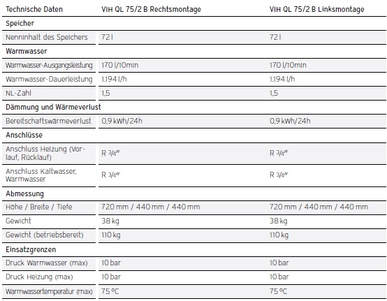 actoSTOR VIH QL 75/2 actoSTOR VIH QL 75/2