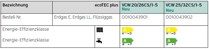 Gas-Wandheizgerte ecoTEC plus VCW