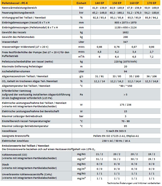 Pelletskessel ETA ePE-K Pelletskessel ETA ePE-K