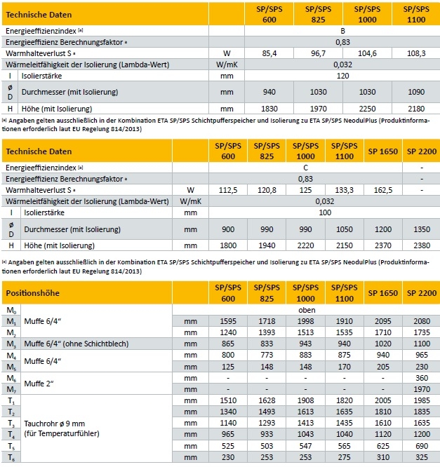 Schichtpuffer ETA SP Schichtpuffer ETA SP