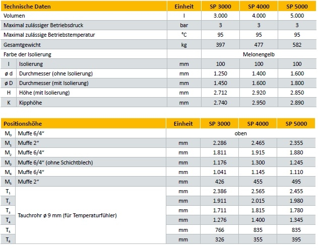 Schichtpuffer ETA SP