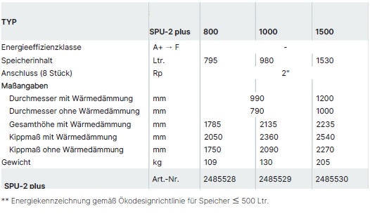Wolf Pufferspeicher SPU-2 PLUS