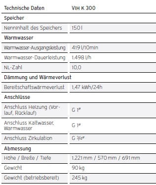 actoSTOR VIH K 300 actoSTOR VIH K 300