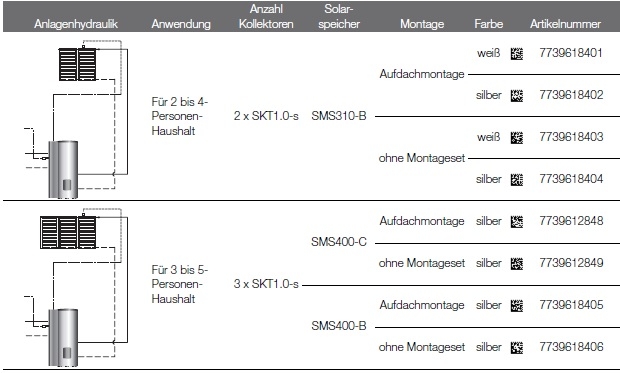 Logaplus Solarpaket S88