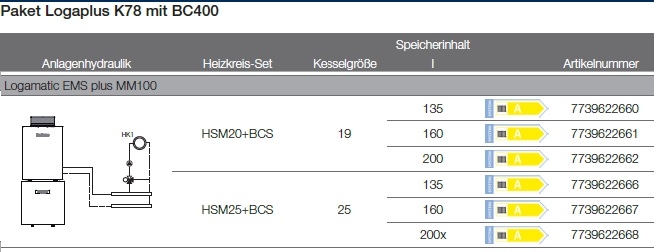 Anlagenhydraulik