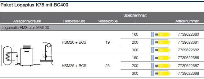 Anlagenhydraulik