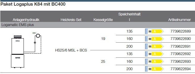 Anlagenhydraulik