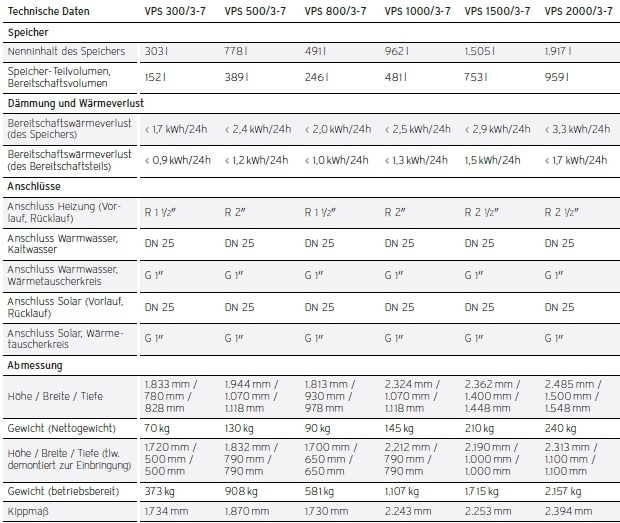 allSTOR exclusiv allSTOR exclusiv