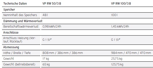 Pufferspeicher VP RW Pufferspeicher VP RW