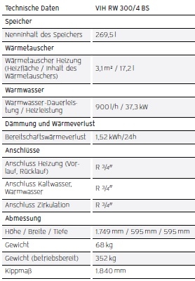 uniSTOR exdlusiv VIH RW 300/4 BS