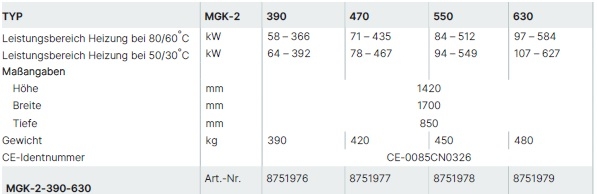 Wolf Gasbrennwertkessel MGK-2 Wolf Gasbrennwertkessel MGK-2