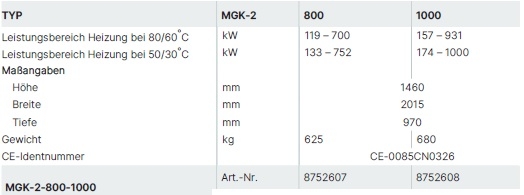 Wolf Gasbrennwertkessel MGK-2 Wolf Gasbrennwertkessel MGK-2