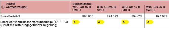  Thermo Condens WTC-GB 15/25-B Ausf. S-H