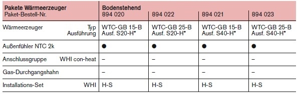  Thermo Condens WTC-GB 15/25-B Ausf. S-H