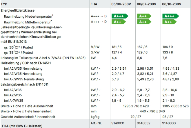 Wolf Luft/Wasser-W�rmepumpe FHA Monoblock 
