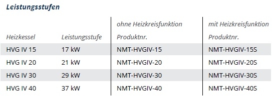 Holzvergaserkessel Typ HVG IV