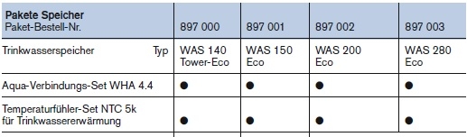 WAS 140 Tower-Eco und WAS 150 - 280 Eco