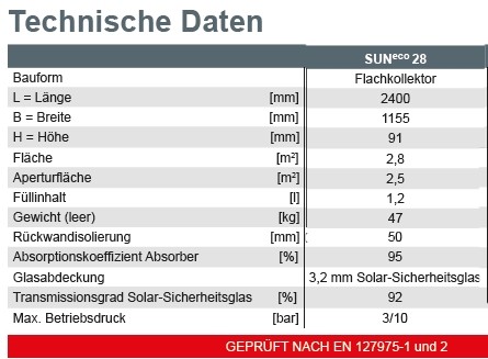 Solarkollektor SUN eco 28WL