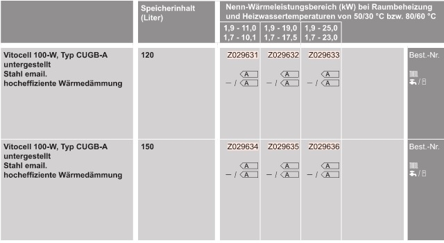 Gas-Brennwert-Paket mit Vitodens 300-W