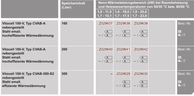 Gas-Brennwert-Paket mit Vitodens 300-W