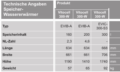 VIESSMANN Vitocell 300-W