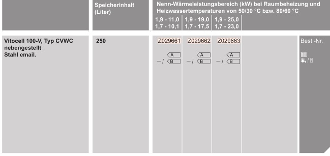 Viessmann Gas-Brennwert-Paket