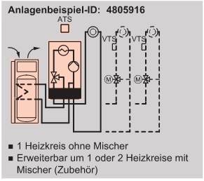 Anlagenbeispiel