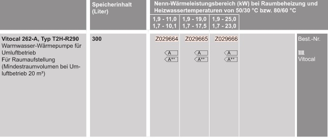 VIESSMANN Gas-Brennwert-Paket
