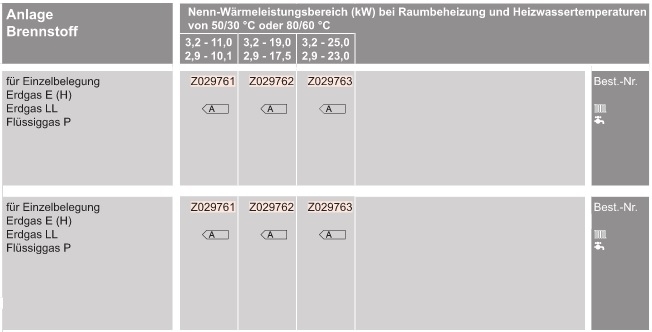 Vitodens 100-W Gas-Brennwertheizgert