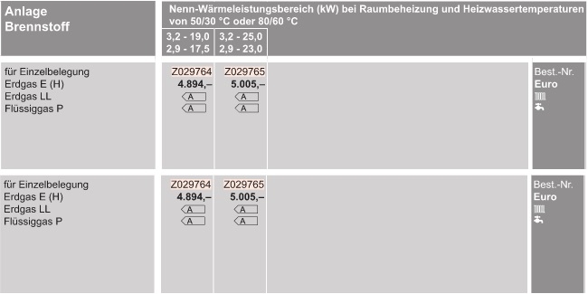 Vitodens 100-W Gas-Brennwertkombigert