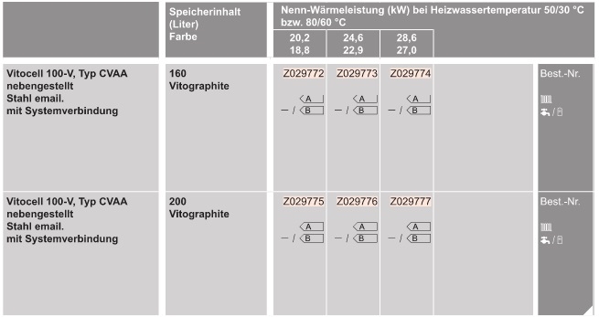 l-Heizungspaket Vitorondens 200-T