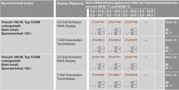 Gas-Heizungspaket mit Vitodens 200-W 