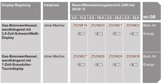 Heizkessel-Paket zur Trinkwassererwrmung