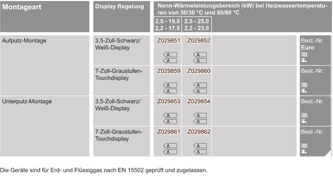 Gas-Heizungspaket mit Vitodens 200-W