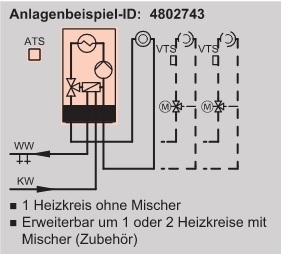 Anlagenbeispiel