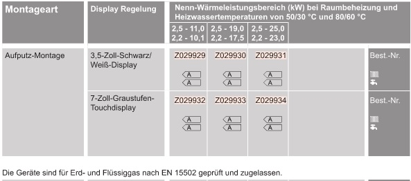 Gas-Brennwert-Kompaktgert Vitodens 222-W 