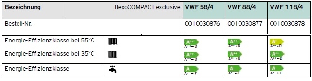 flexoCOMPACT exclusive VWF