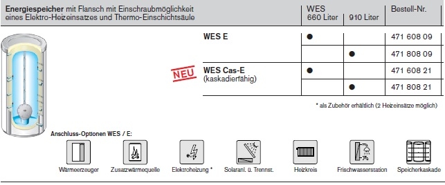 Energie-Speicher WES 660/910 E