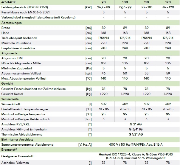 Hackgutkessel ecohack Hackgutkessel ecohack