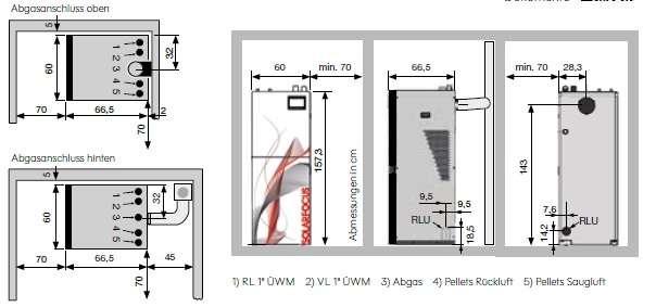 Solarfocus Pelletskessel ecotop