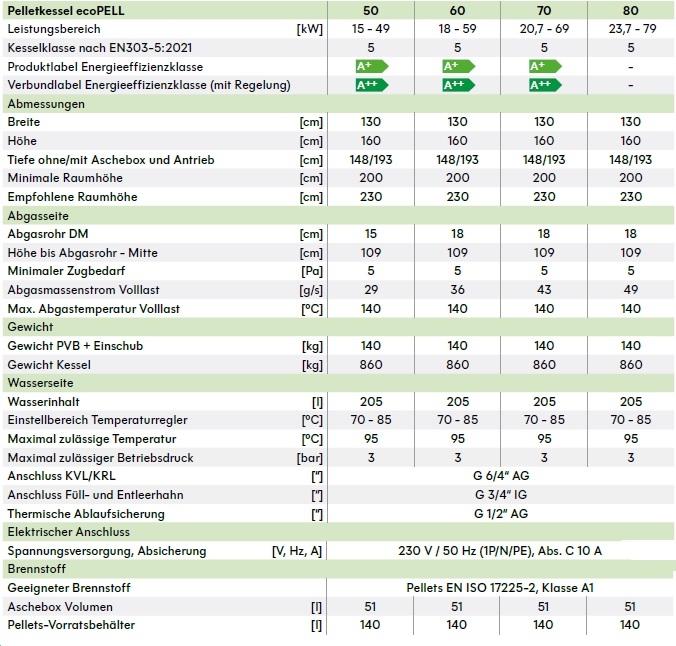 Pelletkessel ecoPELL