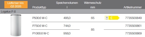 Logalux P .6(W) Logalux P .6(W)