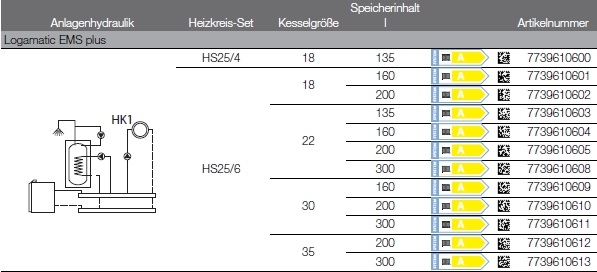 Anlagenhydraulik